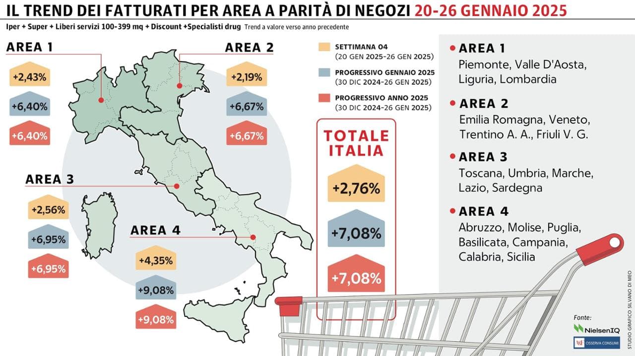 Grafico a cura di Silvano Di Meo