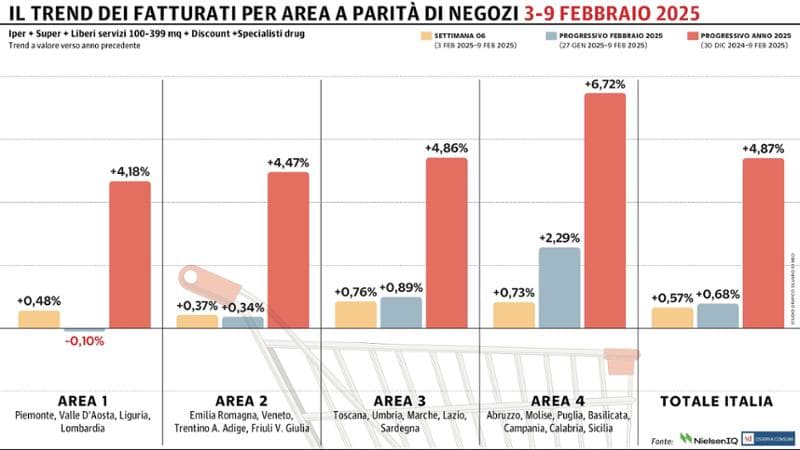 Grafico a cura di Silvano Di Meo