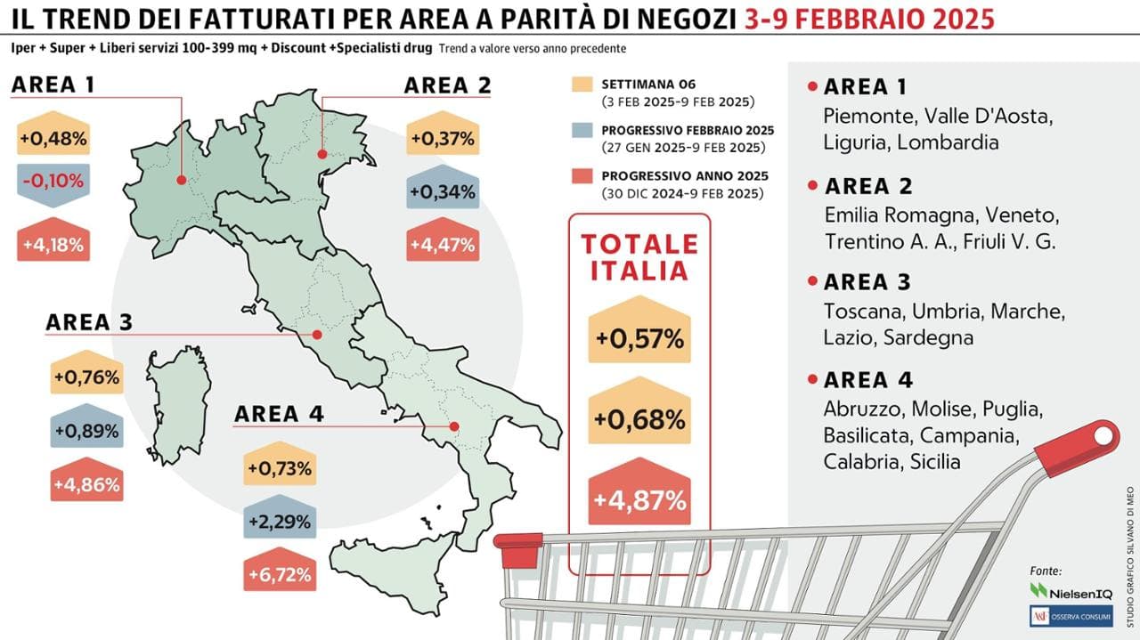 Grafico a cura di Silvano Di Meo