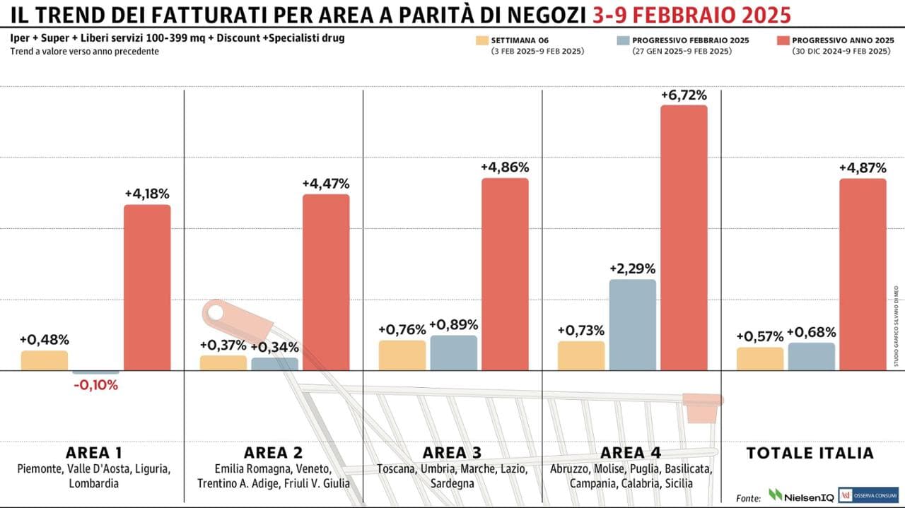 Grafico a cura di Silvano Di Meo