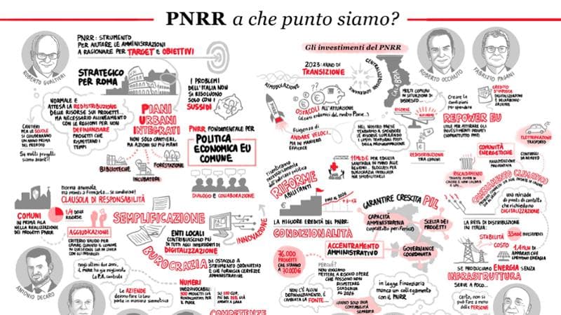 Investimenti e progetti, una partita da non fallire