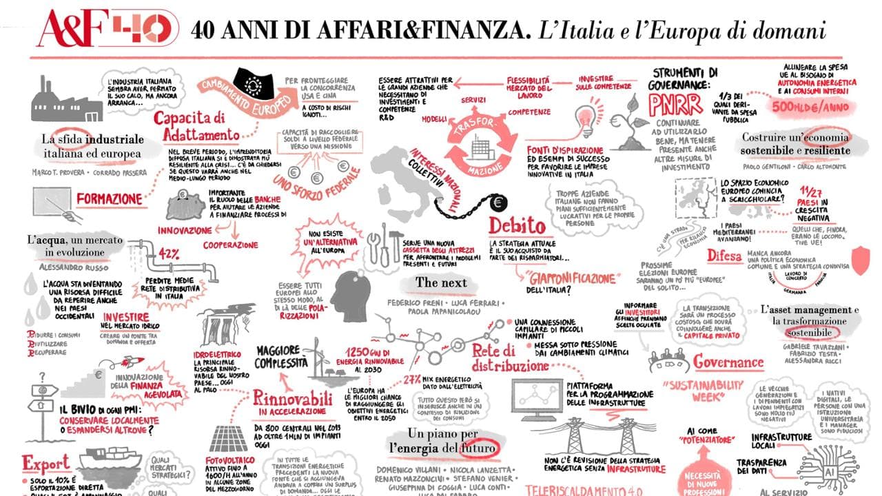 Affari&amp;Finanza, una trasformazione lunga 40 anni. L'Italia e l'Europa di domani