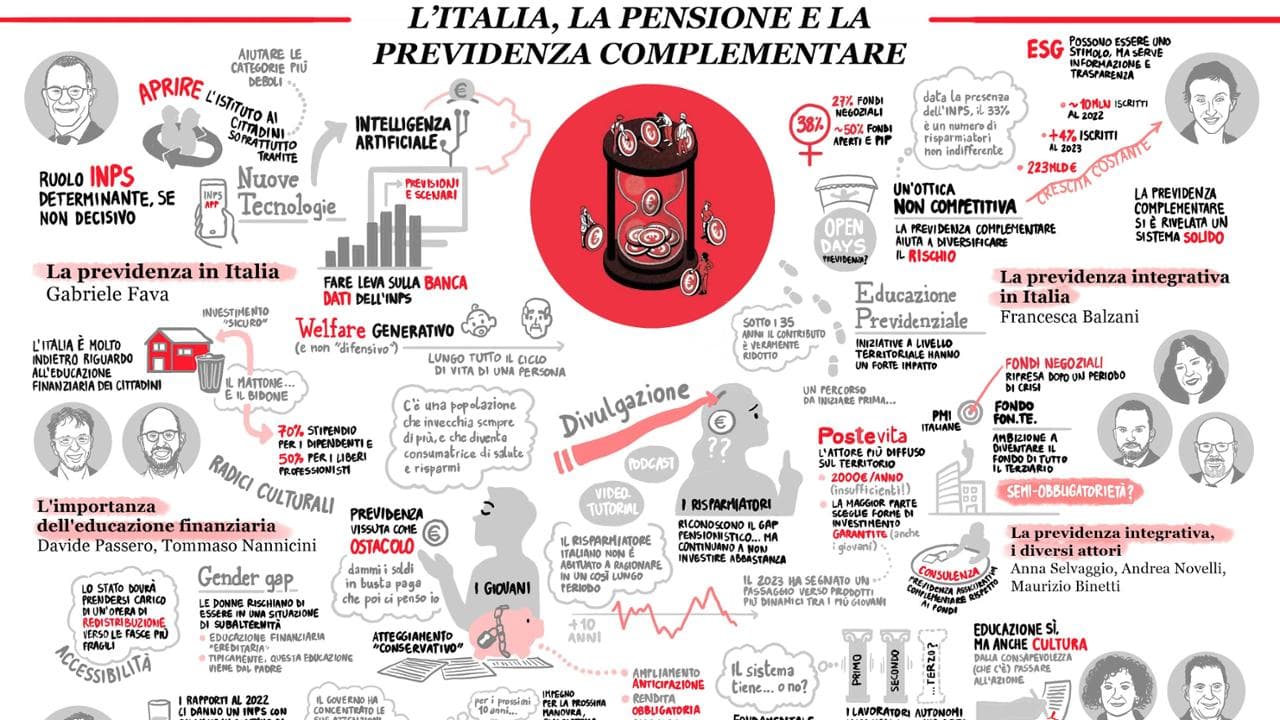 Il futuro della previdenza nell'Italia che invecchia