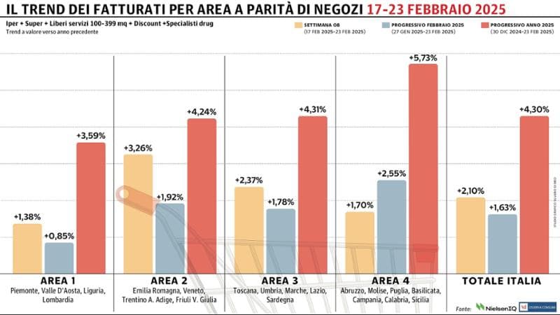 Grafico a cura di Silvano Di Meo