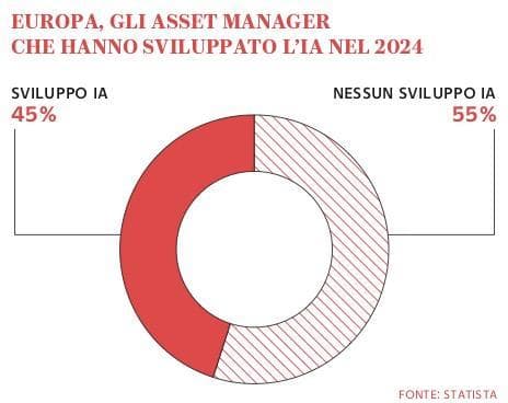 Grafico a cura di Silvano Di Meo