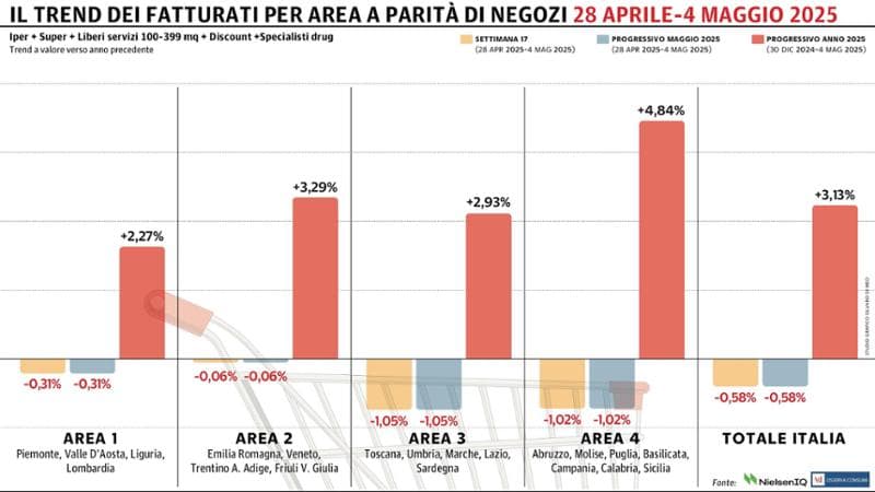 Grafico a cura di Silvano Di Meo