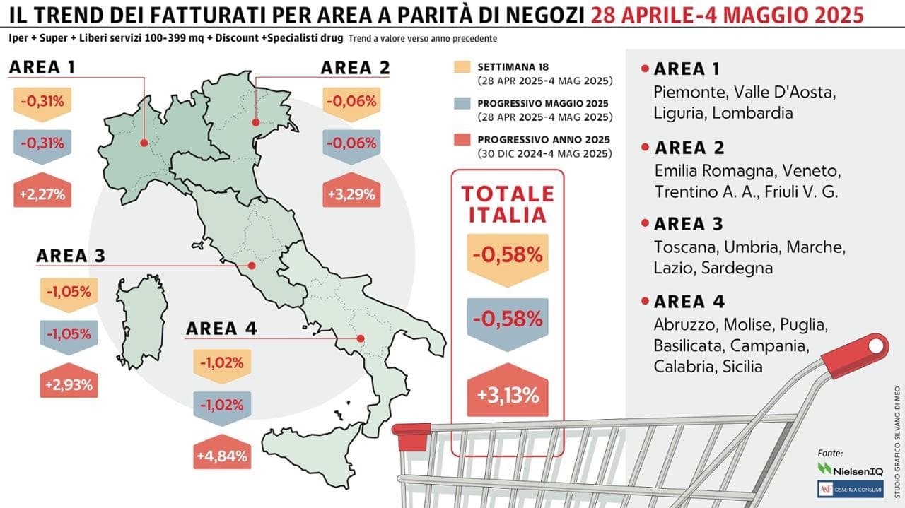 Grafico a cura di Silvano Di Meo