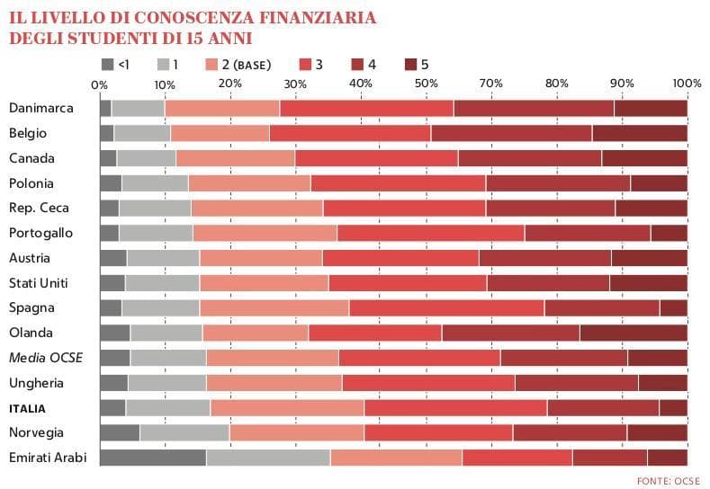 Grafico a cura di Silvano Di Meo