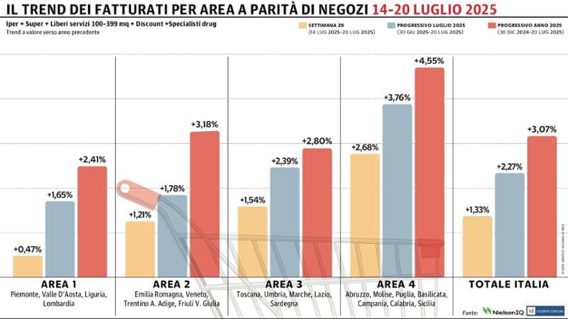 Grafico a cura di Silvano Di Meo