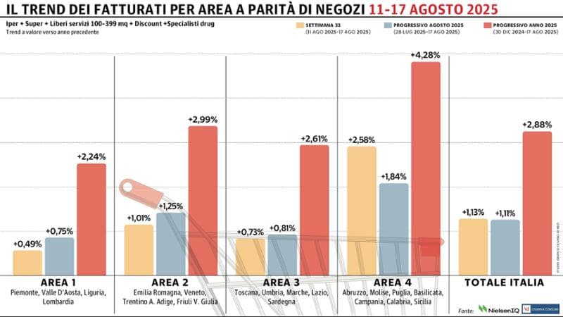 Grafico a cura di Silvano Di Meo