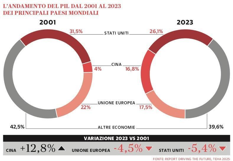 Grafico a cura di Silvano Di Meo