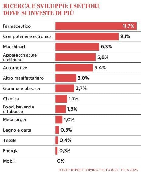 Grafico a cura di Silvano Di Meo