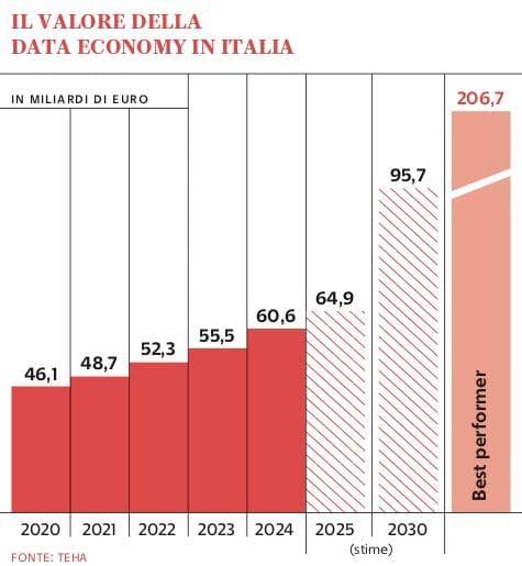 Grafico a cura di Silvano Di Meo