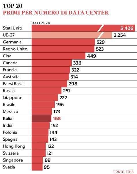 Grafico a cura di Silvano Di Meo