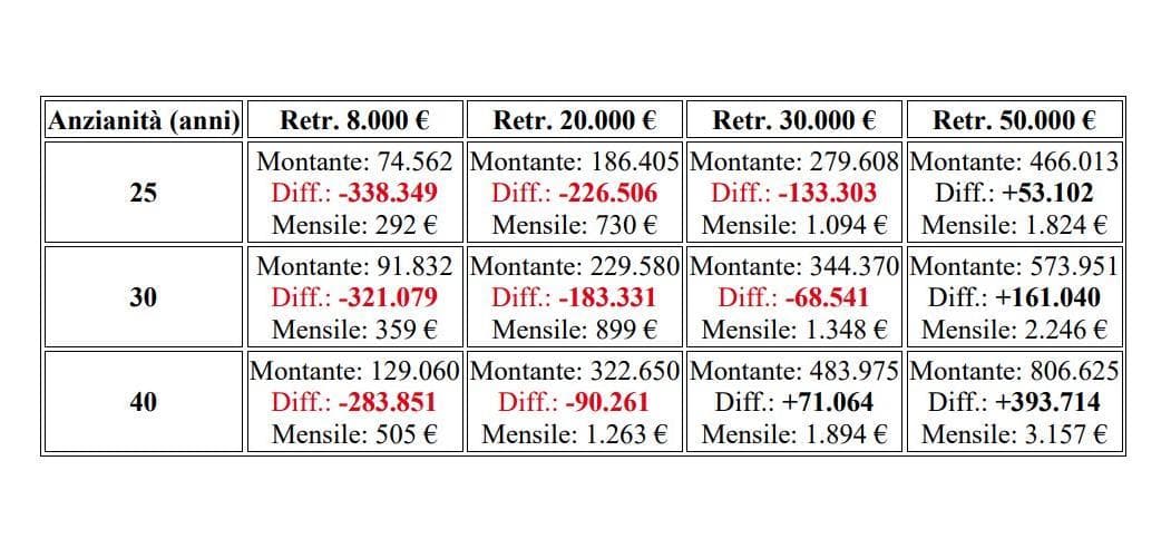 pensione anticipata e liquidazione tfr Liquidazione TFS dopo pensione quota 100: non sempre i tempi si dilatano  troppo main image 0