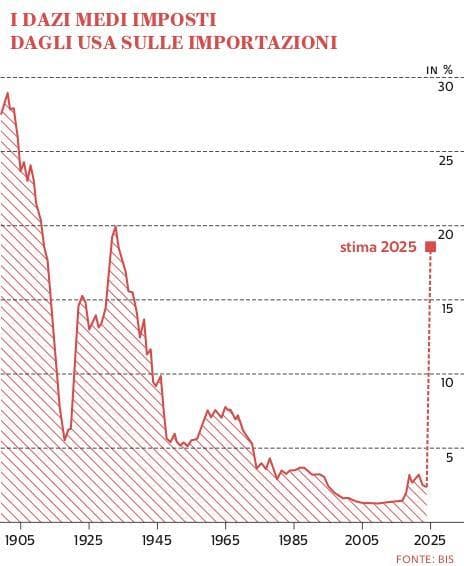 Grafico a cura di Silvano Di Meo