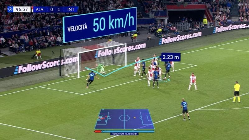 Real-Juve su Prime Vision, la Champions in tv come fosse un videogioco