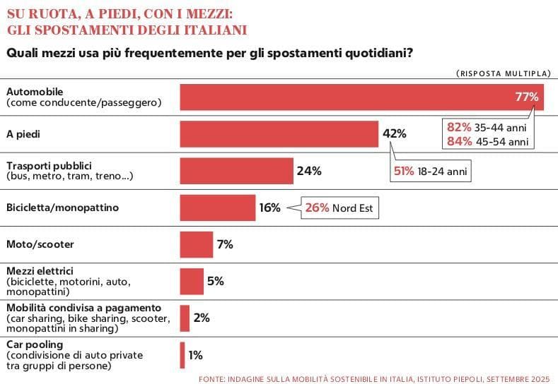 Grafico a cura di Silvano Di Meo