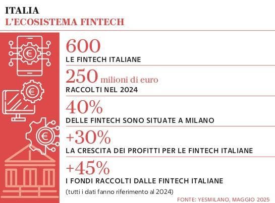 Grafico a cura di Silvano Di Meo