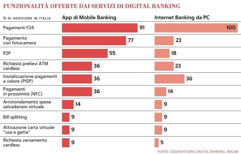 Grafico a cura di Silvano Di Meo