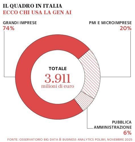 Grafico a cura di Silvano Di Meo
