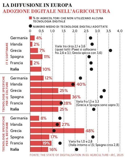 Grafico a cura di Silvano Di Meo