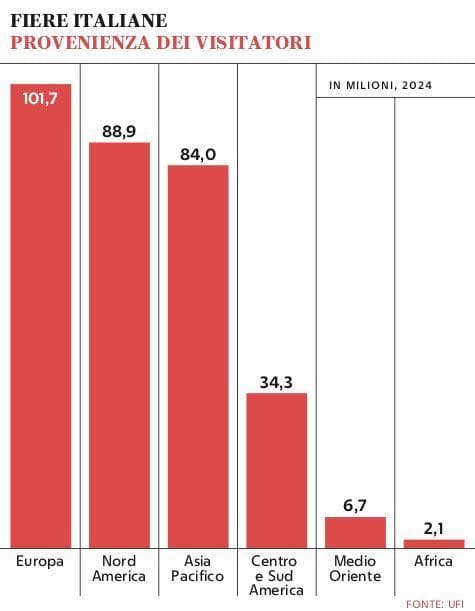 Grafico a cura di Silvano Di Meo