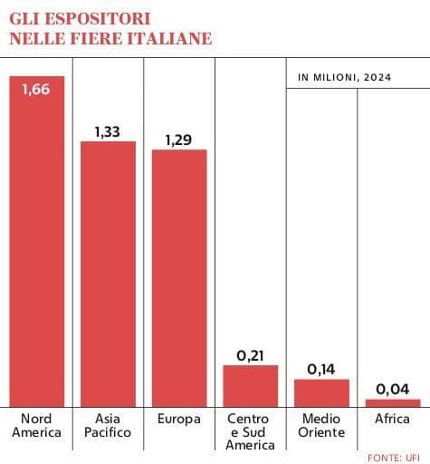 Grafico a cura di Silvano Di Meo