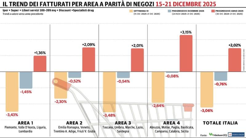 Grafico a cura di Silvano Di Meo