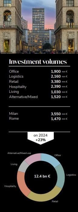 İtalyan tuğlasının altın yılı: yatırımlar 12 milyarı aştı