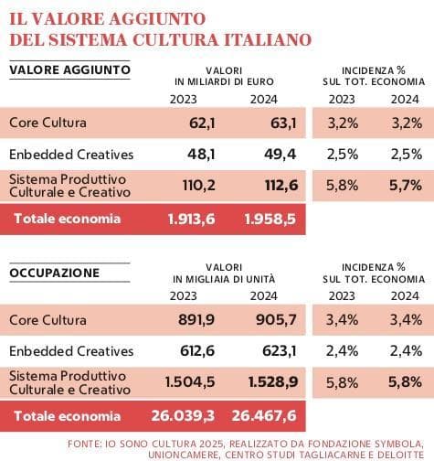 Grafico a cura di Silvano Di Meo