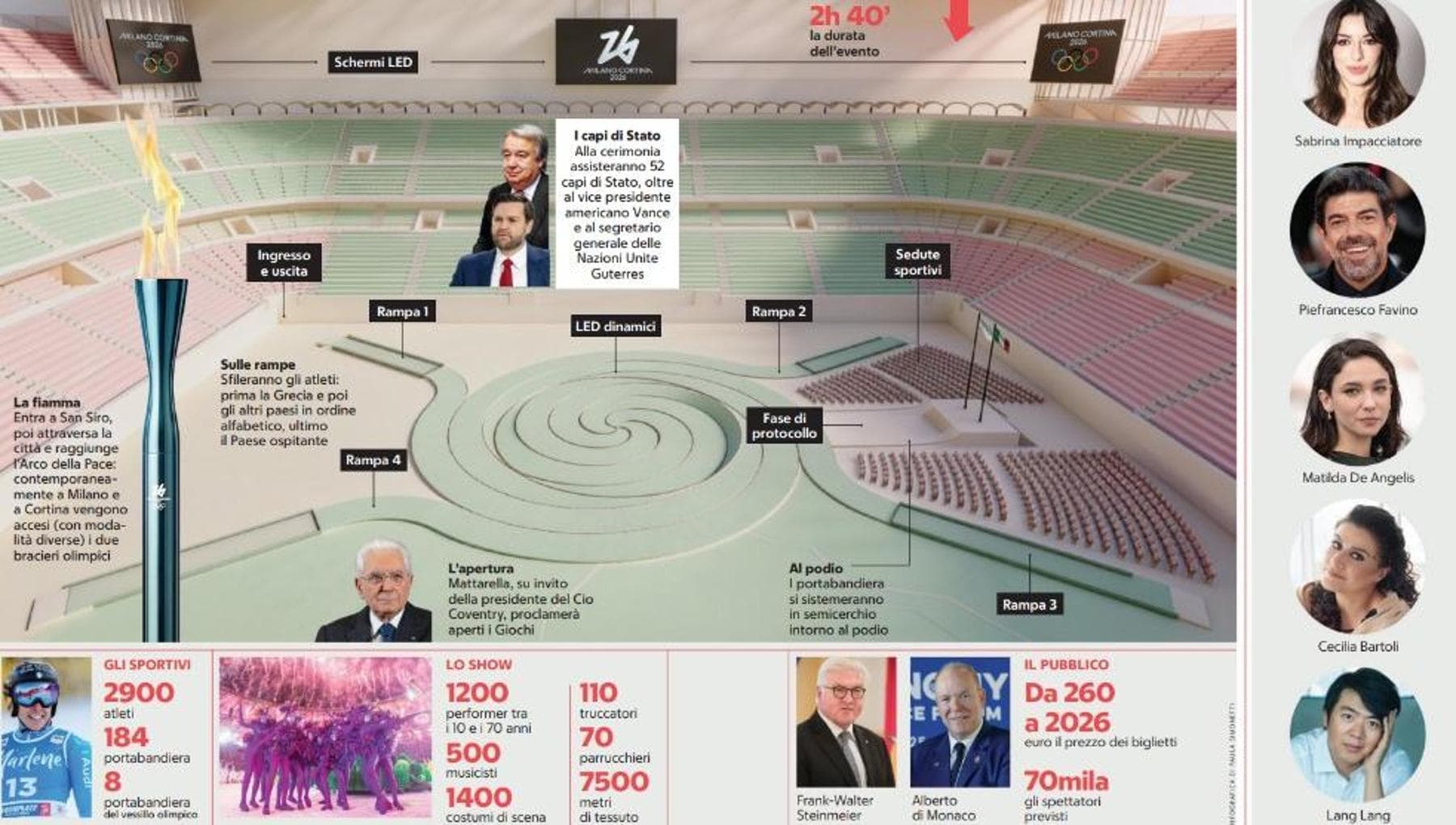 Milano pronta al grande show: arrivano Meloni e Vance, schierati cecchini e droni