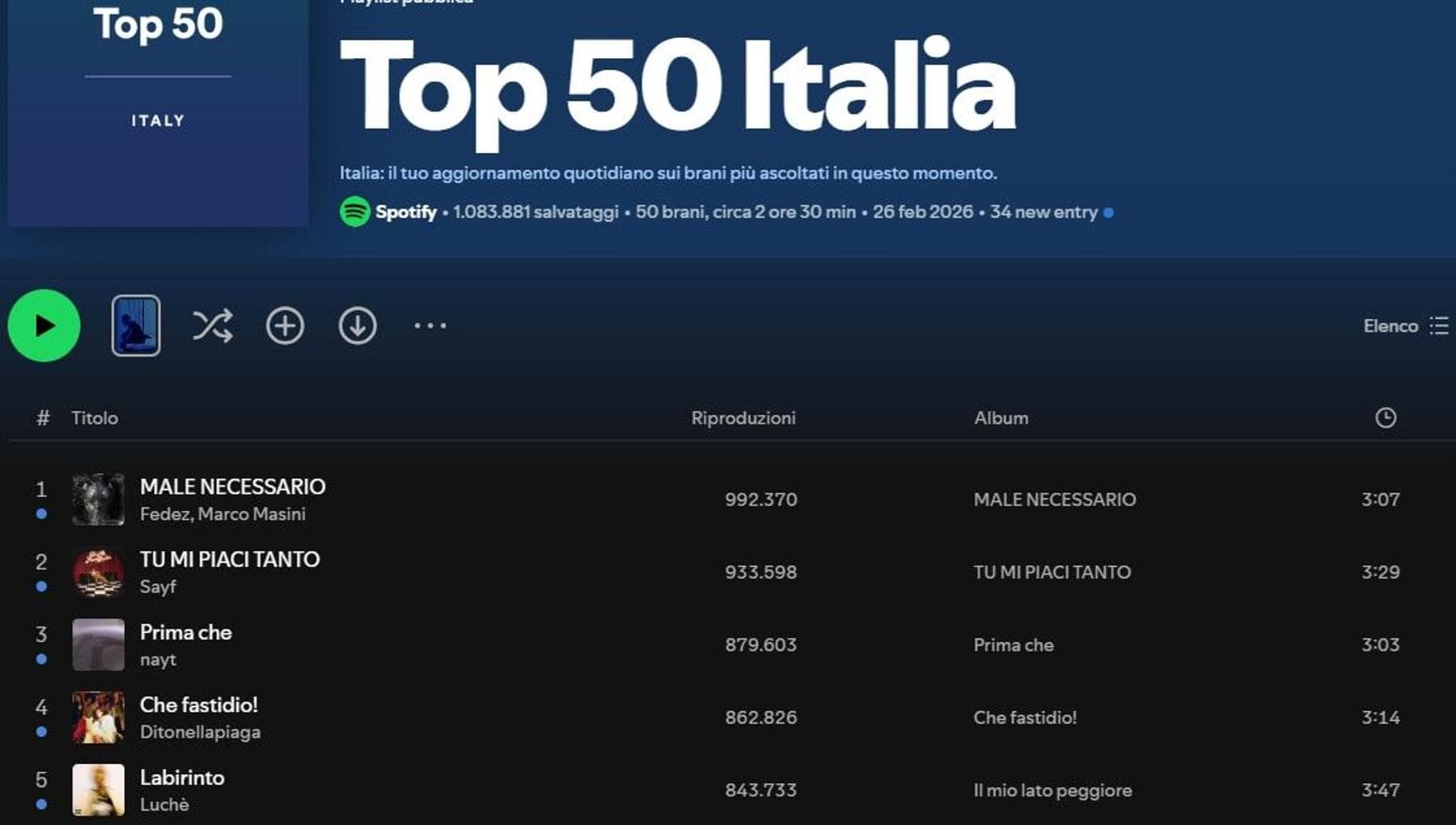Spotify Sanremo, la canzone più ascoltata è di Fedez-Masini, fuori dai primi 30 Patty Pravo
