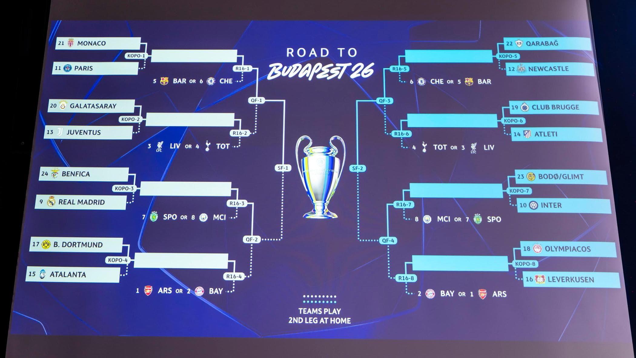 Champions, Arsenal o Bayern agli ottavi per l’Atalanta. Come funziona il sorteggio, date e tabellone