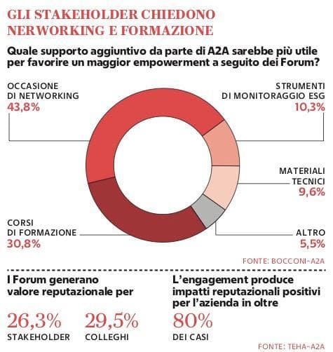 Grafico a cura di Silvano Di Meo