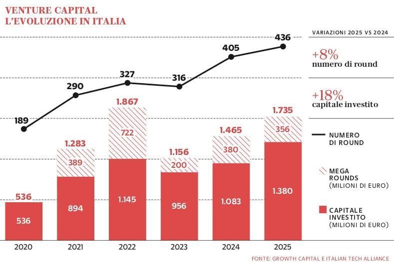 Grafico a cura di Silvano Di Meo
