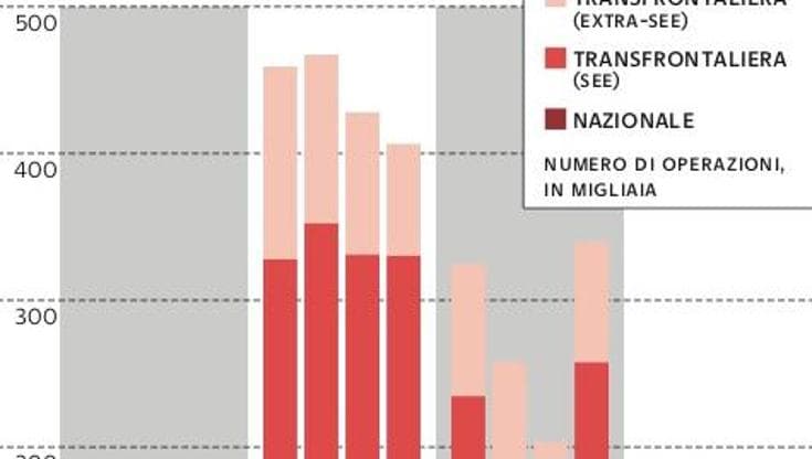 Grafico a cura di Silvano Di Meo