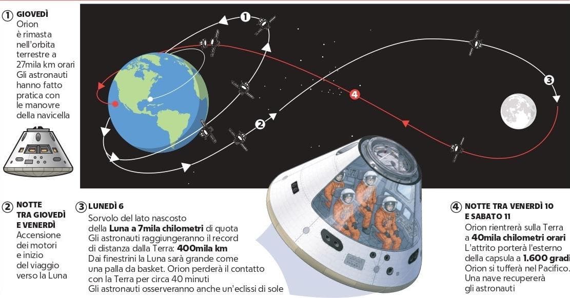 Artemis in volo verso la Luna. Partita la corsa tra Usa e Cina - la ...