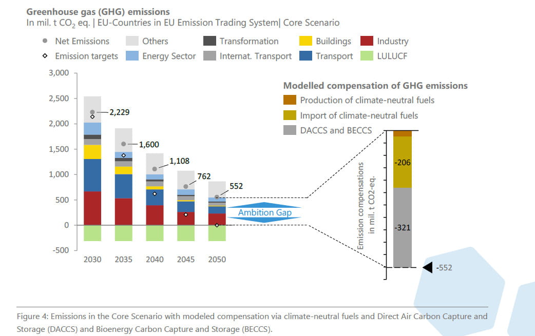 Emissioni di gas serra