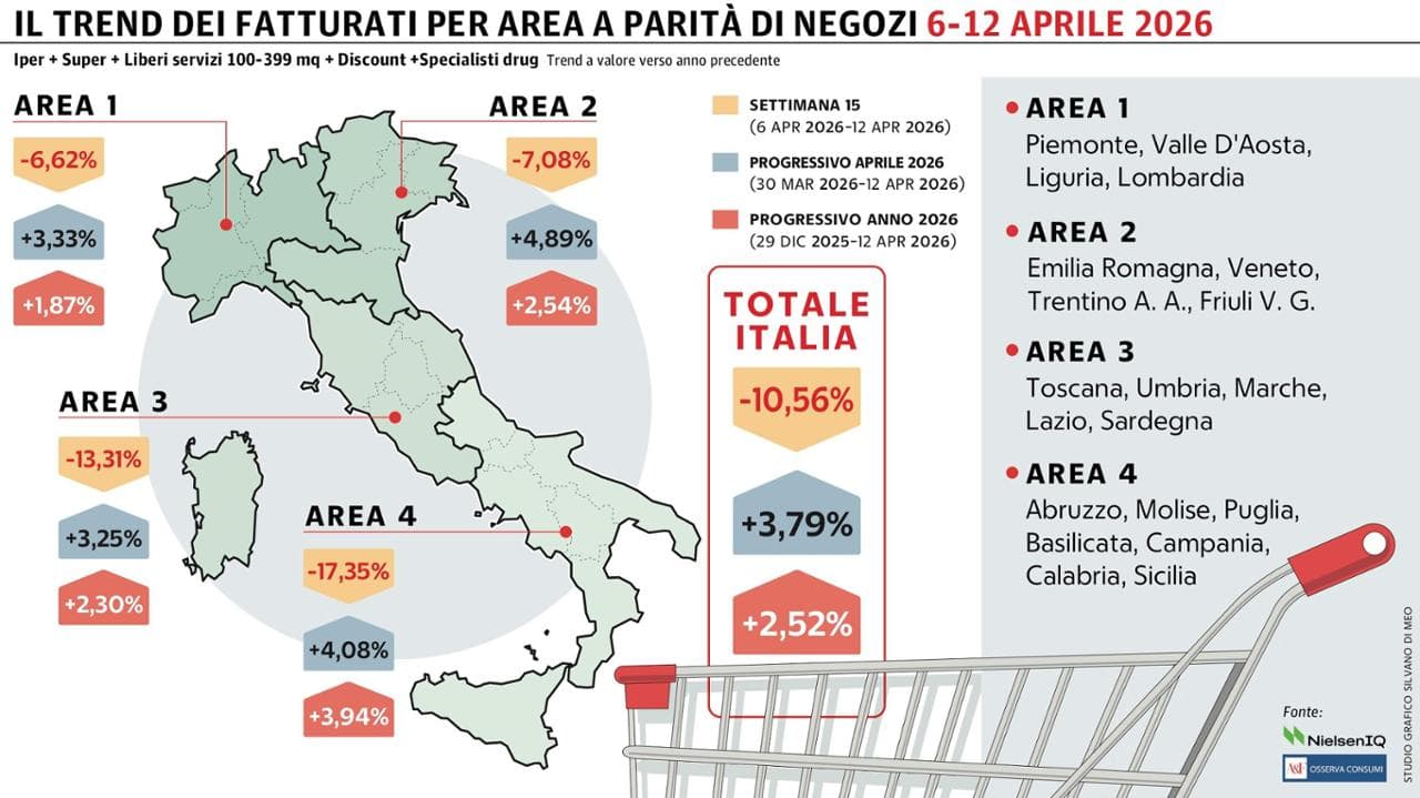 Grafico a cura di Silvano Di Meo