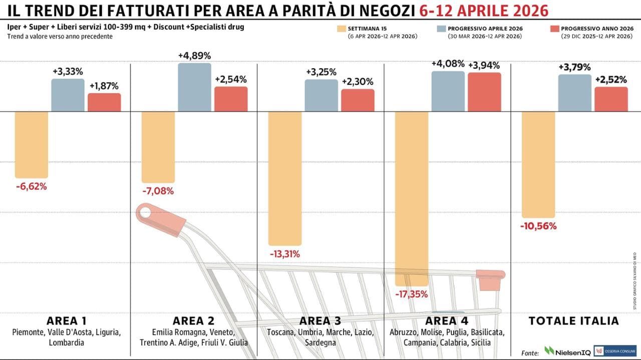 Grafico a cura di Silvano Di Meo