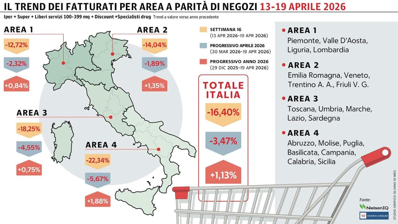Grafico a cura di Silvano Di Meo