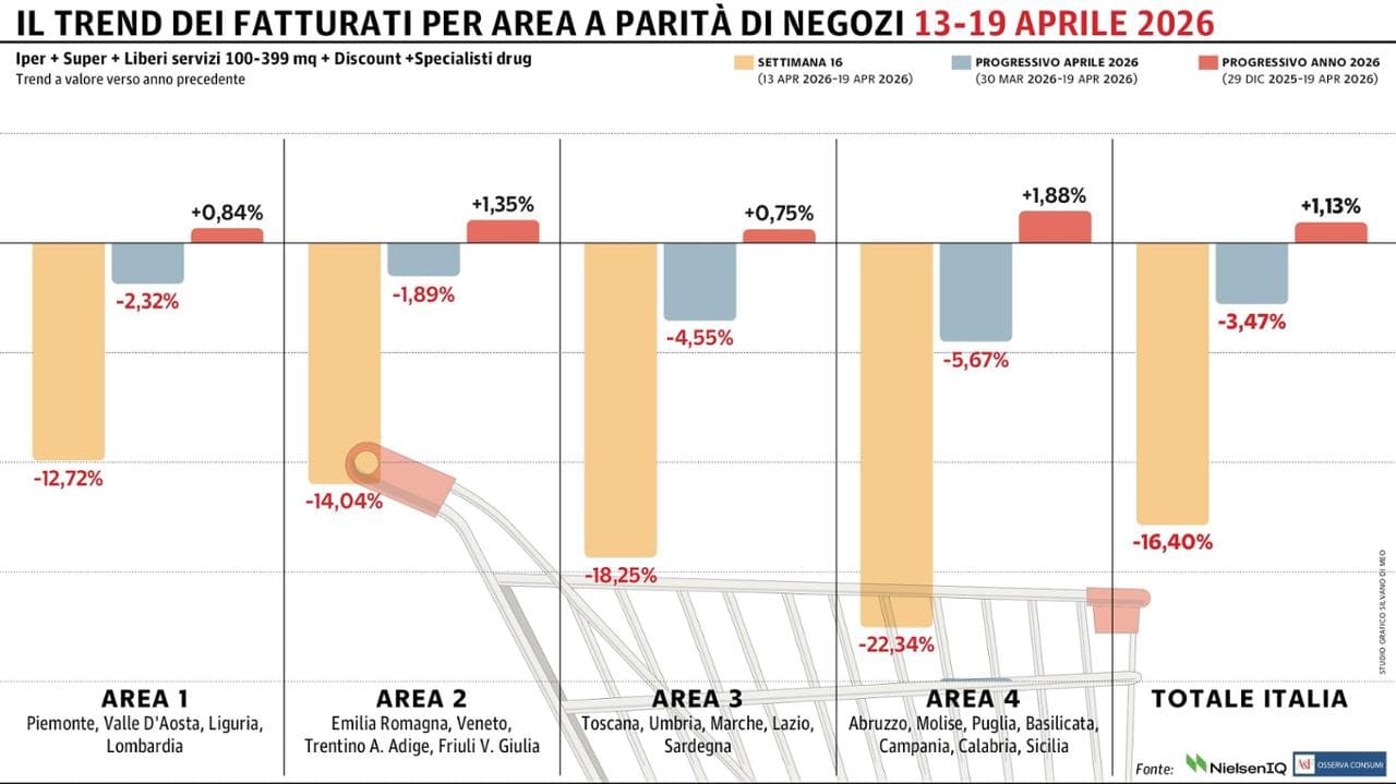 Grafico a cura di Silvano Di Meo