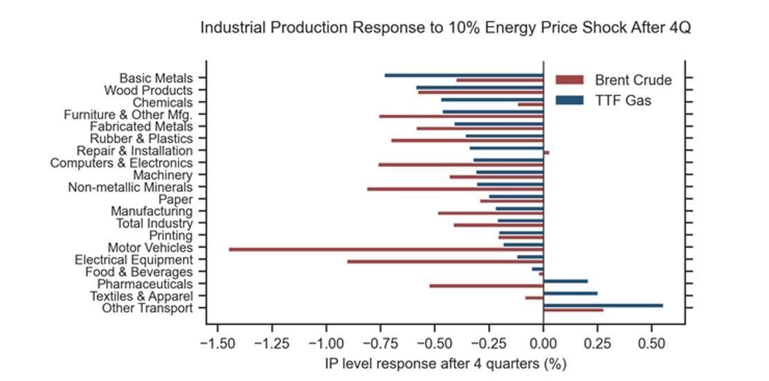 Fonte: Goldman Sachs Global Investment Research, Haver Analytics