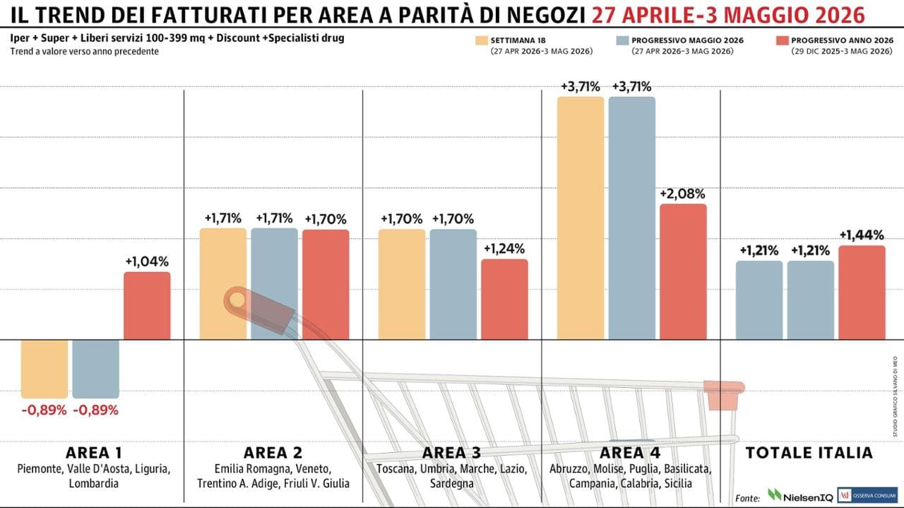Grafico a cura di Silvano Di Meo
