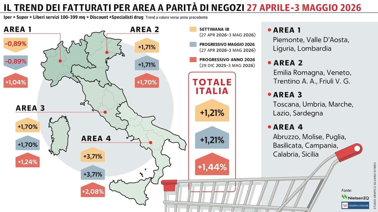 Grafico a cura di Silvano Di Meo