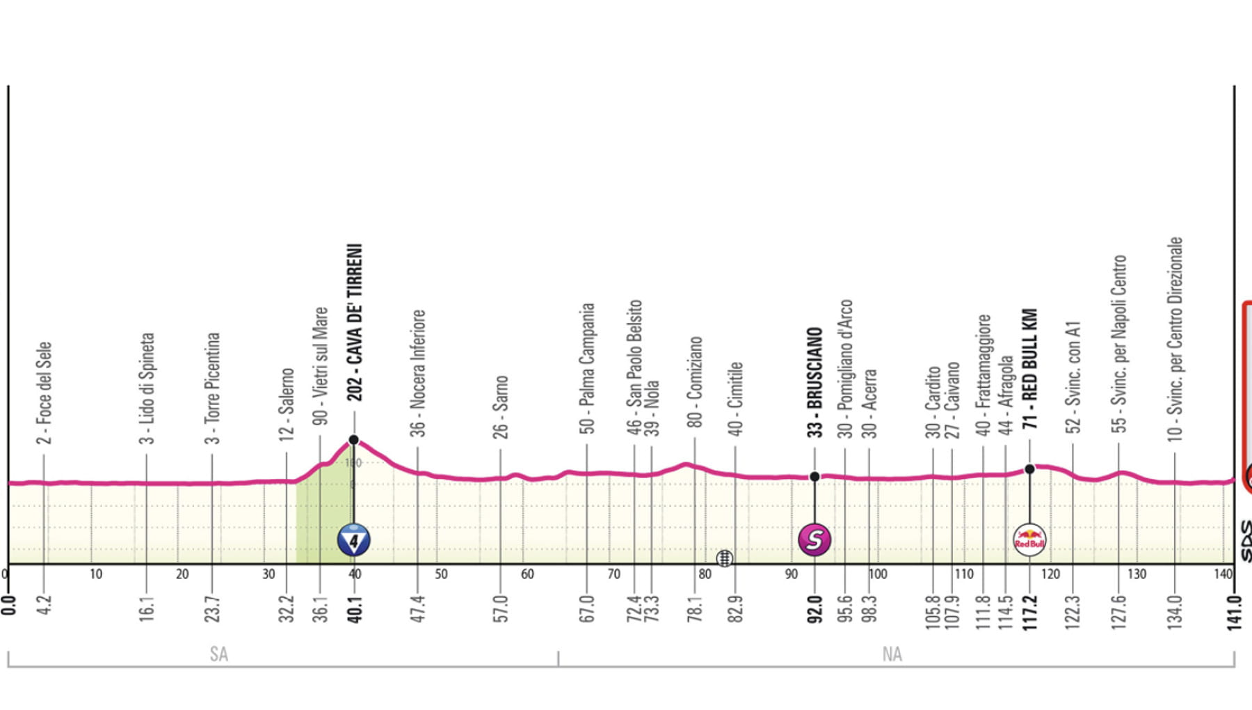 Giro d’Italia, la 6ª tappa Paestum-Napoli: il percorso e dove seguirla in tv