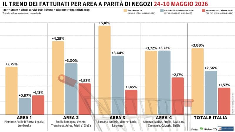Grafico a cura di Silvano Di Meo