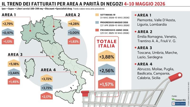 Grafico a cura di Silvano Di Meo
