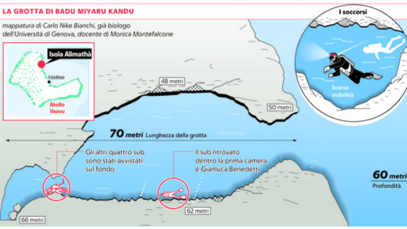 Anteprima: Cos’è l’effetto Venturi, la nuova ipotesi sulla morte dei sub italiani alle Maldive